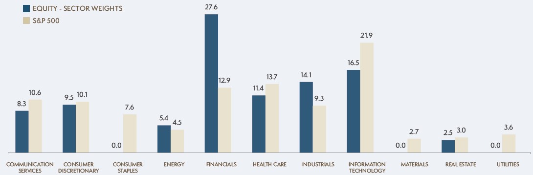 equity bar graph