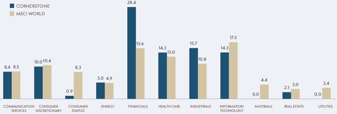 bar graph